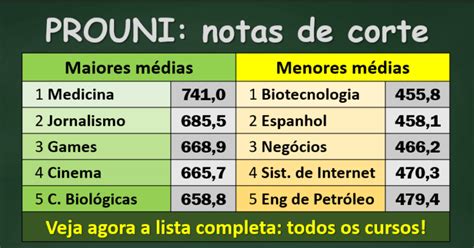 quero bolsa notas de corte uvv|Notas de corte Prouni Universidade Vila Velha .